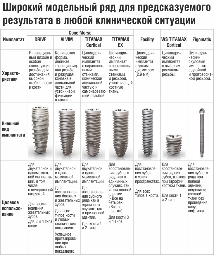 Импланты Neodent Томск Боровая стоматология мира 15 томск